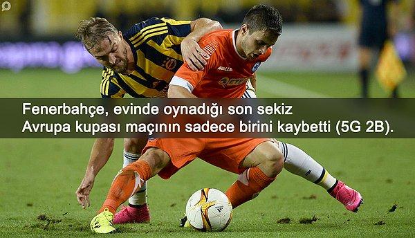 BİLGİ | Fenerbahçe, evindeki son 8 Avrupa kupası maçının sadece birini kaybetti.