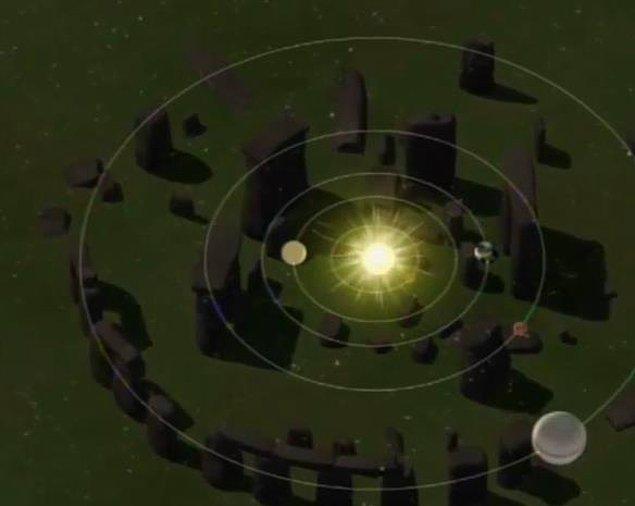 Stonehenge'nin Güneş Sistemi Şeklinde Dizilişi