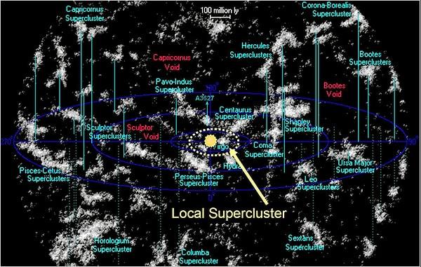 10. Laniakea Supercluster