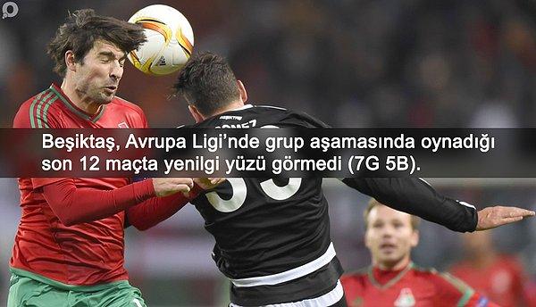 BİLGİ | Beşiktaş, Avrupa Ligi grup aşamasındaki son 12 maçta yenilgi almadı.