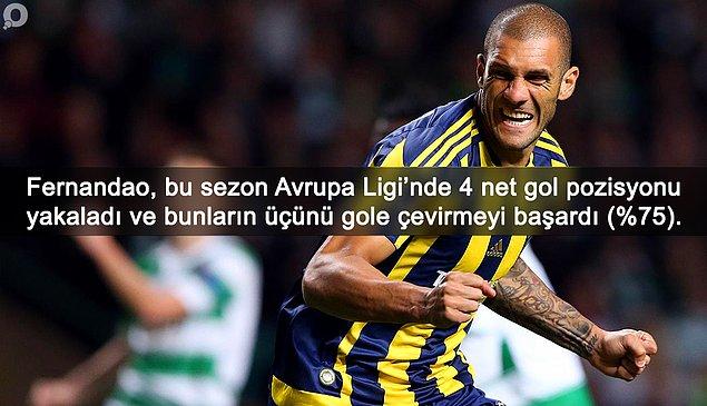 BİLGİ | Fenerbahçe'nin bu sezon Avrupa Ligi'nde attığı dört golün üçü Fernandao'dan geldi.