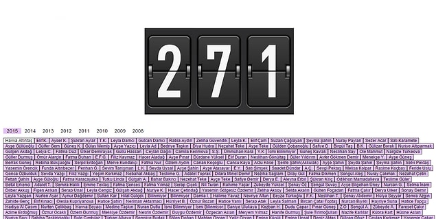 1. 2015'te 271 Kadın Erkek Şiddetinin Kurbanı Oldu