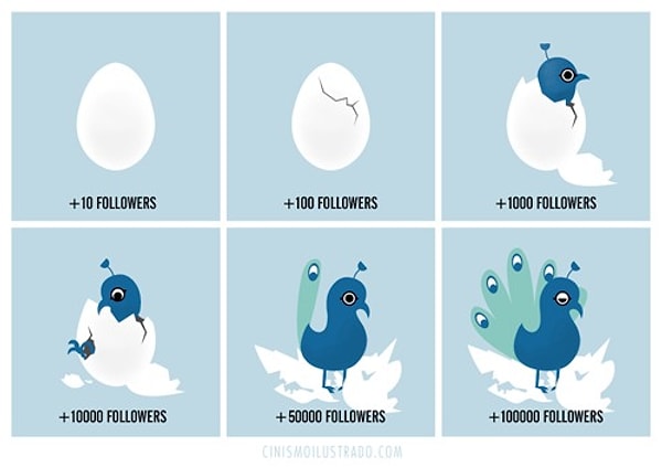 12. Птица Твиттер