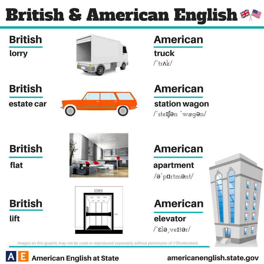 Bir Lisan Bir Insan 24 Ornekle Ingiliz Ve Amerikan Ingilizcesi Arasindaki Ince Farklar Onedio Com