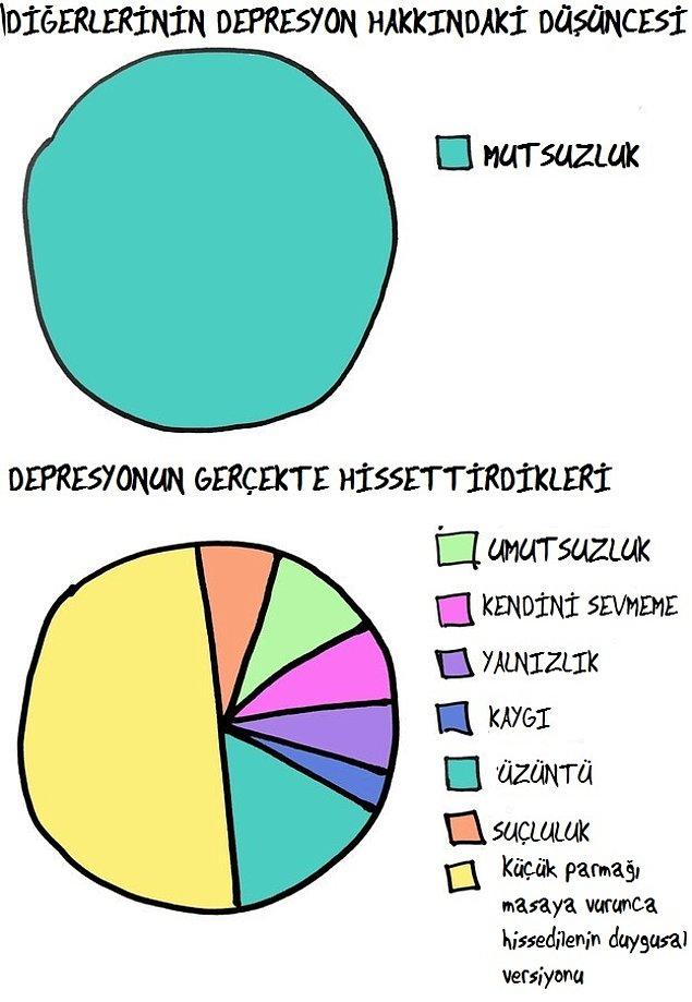 1. Depresyon, sanılandan da daha sıkıcıdır..