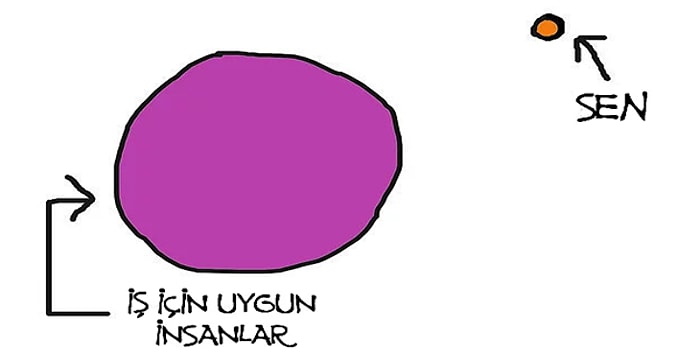 İş Hayatında Kendini İşe Yaramaz Hissedenlerin Haline Tercüman Olan 13 Grafik