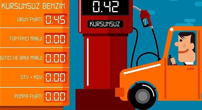 Petrol Fiyatları Düşerken, Benzin Neden Hala Pahalı?