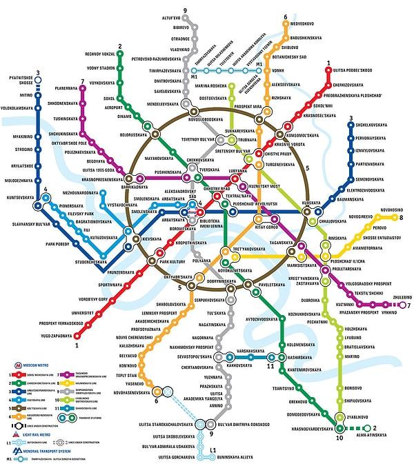 9. Bu metro ağı...