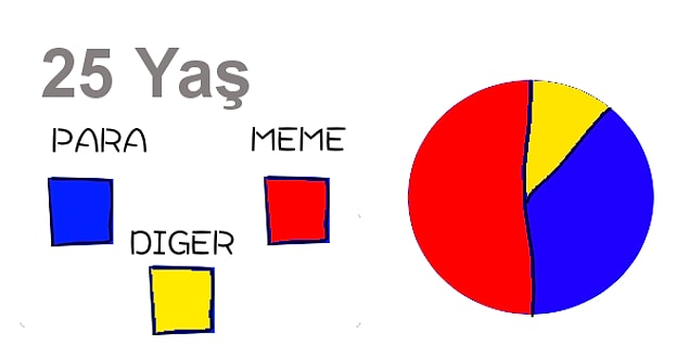 5.