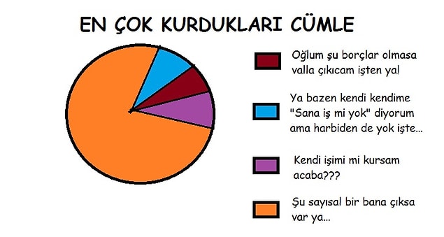 1. Bir kurtulabilsek...