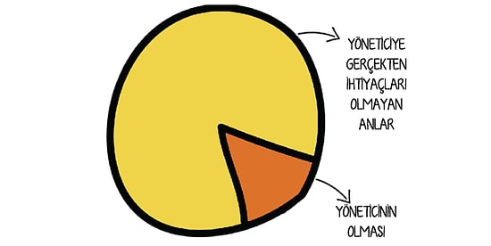 Beyaz Yakalıların Her Maddede İşte Ben! Diye Haykıracağı 13 Grafik