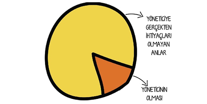 Beyaz Yakalıların Her Maddede İşte Ben! Diye Haykıracağı 13 Grafik