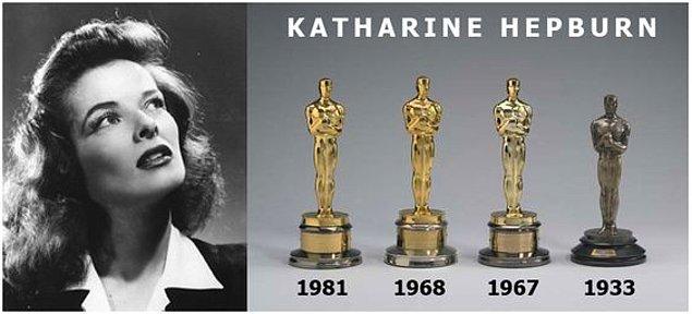 14. Oscar Ödüleri'nde en fazla ödül kazanan oyuncu Katharine Hepburn'dür.