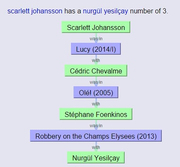 Bir örnek daha verip yazıyı bitiriyorum: Nurgül Yeşilçay ile Scarlett Johansson arasındaki mesafe kaç adım çıkacak dersiniz?