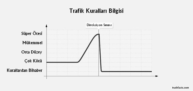 7. Her alanda olduğu gibi her şey sınavı geçene kadar