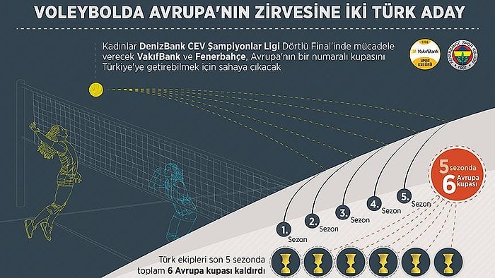 Voleybolda Avrupa'nın Zirvesine İki Türk Aday