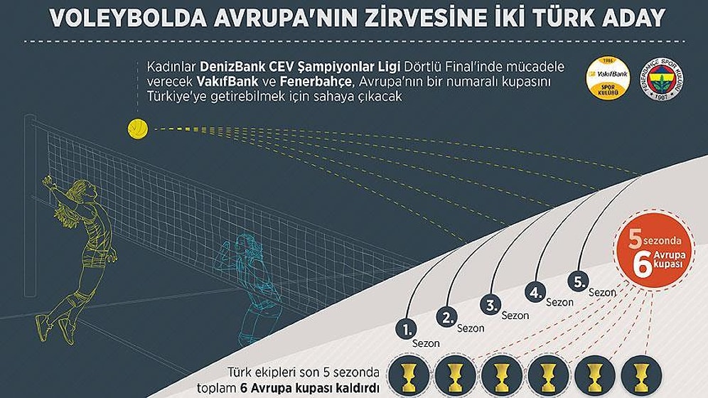 Voleybolda Avrupa'nın Zirvesine İki Türk Aday