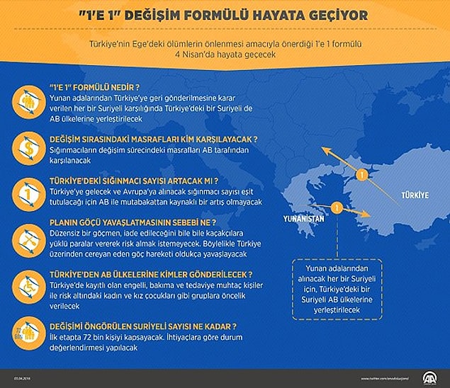 1'e 1 formülü nedir?