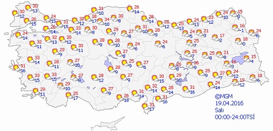 Bugün Hava Nasıl Olacak?