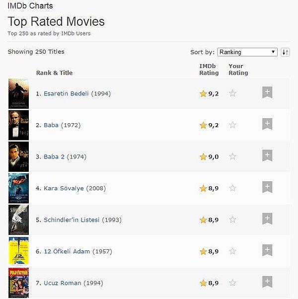 14. IMDb'de en yüksek puanlı 250 filmin 100 tanesini izleyin.
