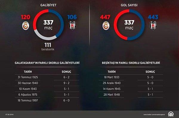 Beşiktaş son 11 maçta bir kez kazanabildi
