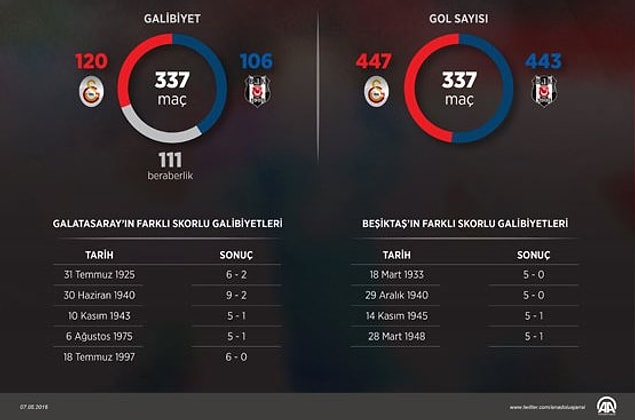 Beşiktaş son 11 maçta bir kez kazanabildi