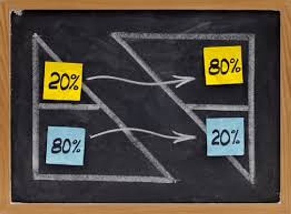 2. Принцип 80/20