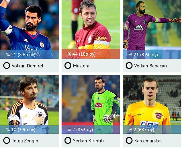 En İyi Kaleci: Muslera