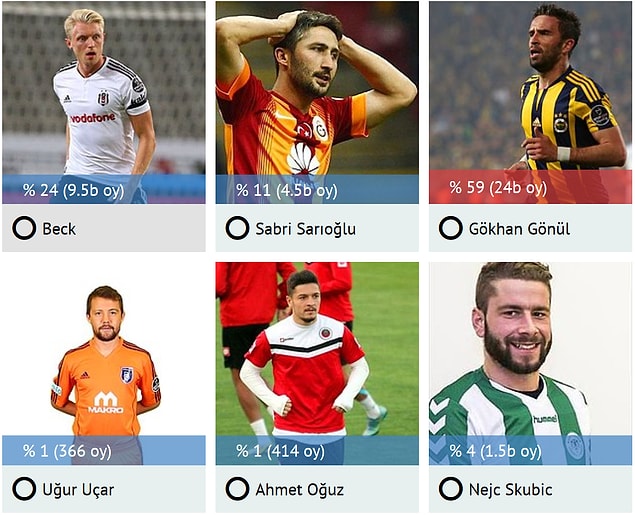 En İyi Sağ Bek: Gökhan Gönül