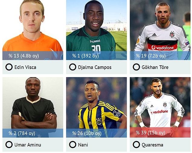 En İyi Sağ Kanat: Quaresma