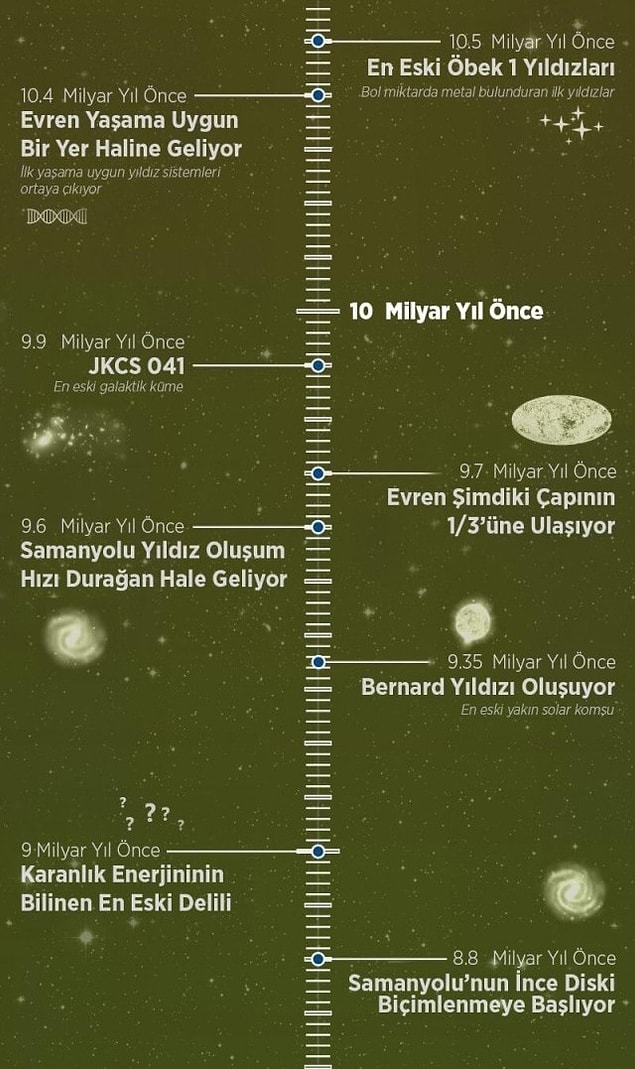 3.
