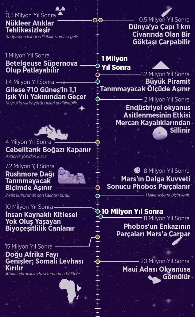 14.