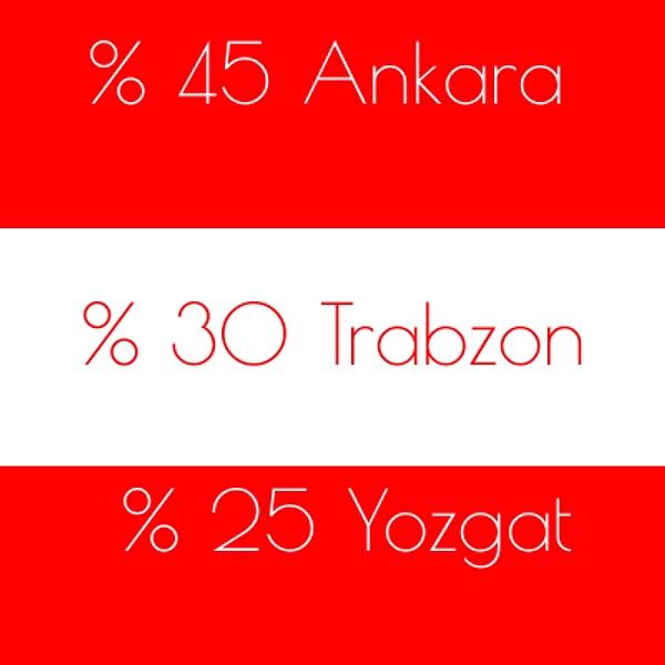 %45 Ankara %30 Trabzon %25 Yozgat!