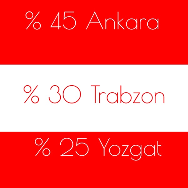 %45 Ankara %30 Trabzon %25 Yozgat!