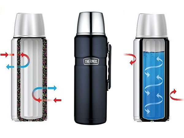 6. Thermos Stainless King