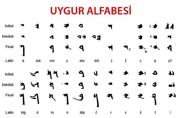 Uygur Alfabesi