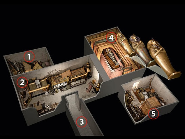 6. Tutankhamun'un mezarı şekildeki gibidir.