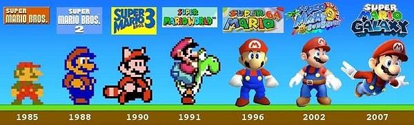 10. Super Mario'nun yıllar içindeki evrimi