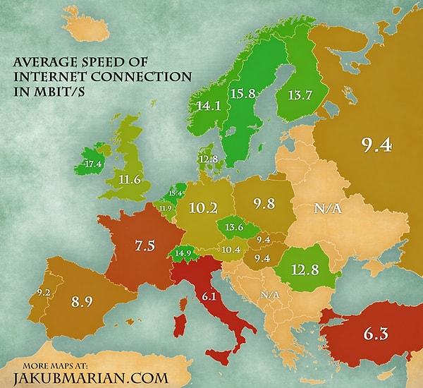 10. Ülkelerin İnternet Hızları (Mbit/s)