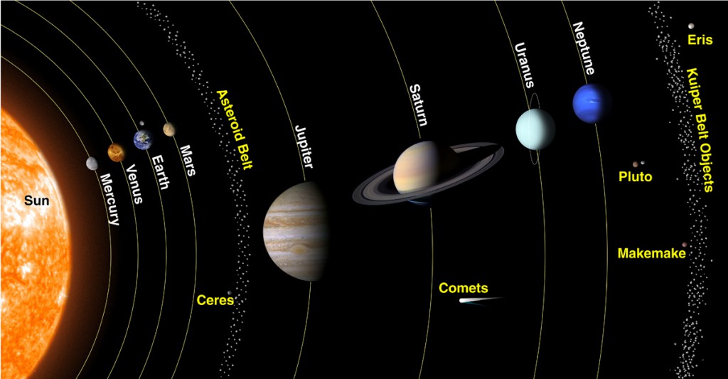 11 Celestial Bodies In Our Solar System That Might Possibly Have Life -  Onedio.co