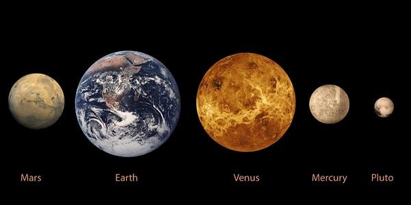 7. Cüce gezegen Plüton'u keşfettiğimiz 1930 yılından bu yana, gezegen hâlâ Güneş etrafındaki bir tam turunu tamamlamamıştır. Yörüngeyi tamamlaması 2178 yılında gerçekleşecektir.
