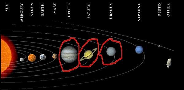 3. Jupiter, Satürn, Uranüs özerk bölgesi