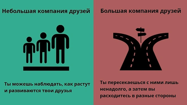 Друзья как социальный круг эссе 7608