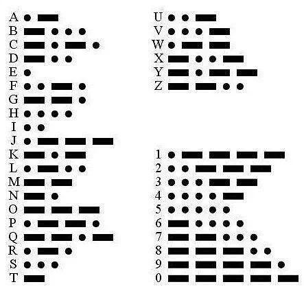 Wie sieht Morsecode aus?