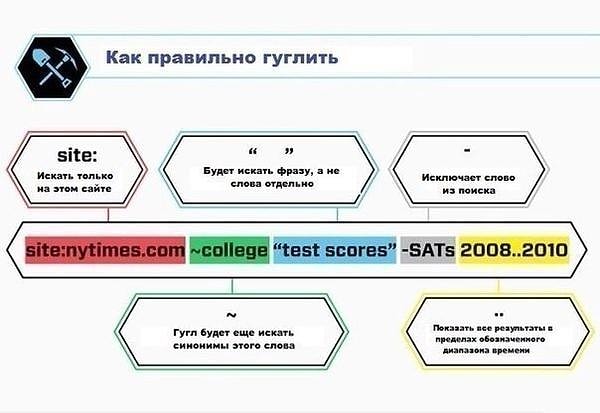20. Как правильно искать в гугле.