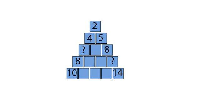 5. Görseldeki örüntüye göre soru işareti yerine soldan sağa hangi sayılar gelmelidir?