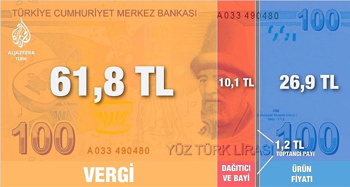 Dolar Düşmüyor, Vergiler Roket! 21 Maddeyle Cebimizden Çıkan Akıl Uçuran Vergi Tutarları