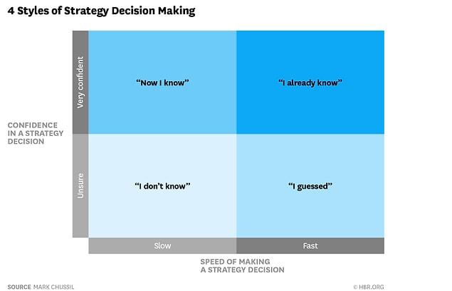 5. This way it is possible to categorize decision making process: