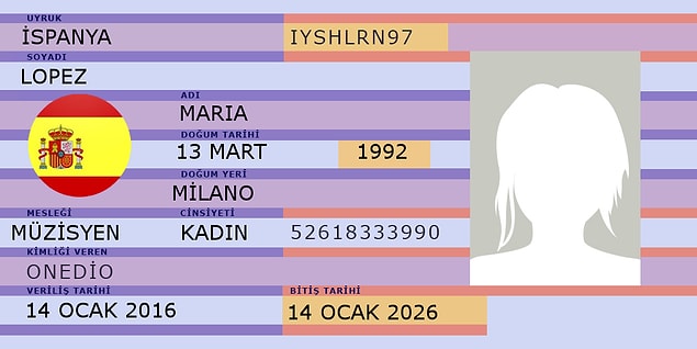 İşte evleneceğin kişinin kimlik kartı: