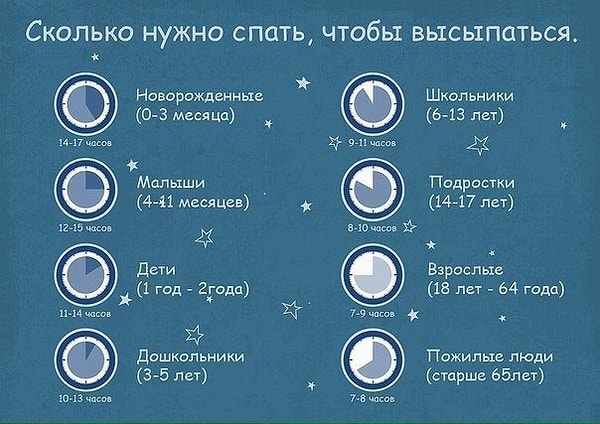5. Сколько нужно спать, чтобы выспаться